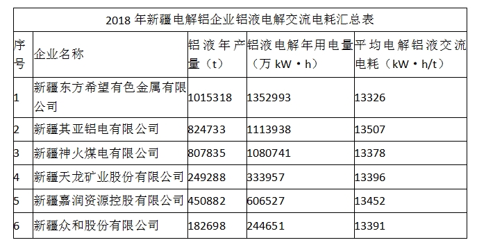 鋁業(yè)網(wǎng)