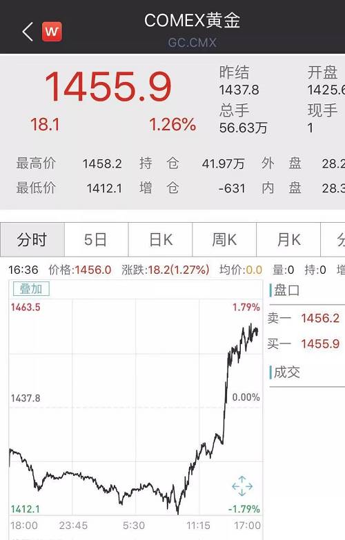 A50則一度暴跌超3%。