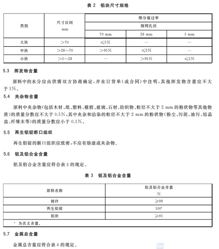 【全文】國家標準《再生鑄造鋁合金原料》(GB/T 38472-2019)