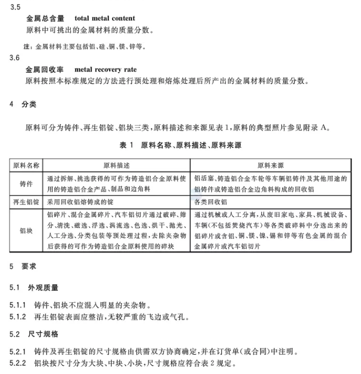 【全文】國家標準《再生鑄造鋁合金原料》(GB/T 38472-2019)