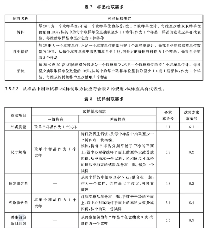 【全文】國家標準《再生鑄造鋁合金原料》(GB/T 38472-2019)