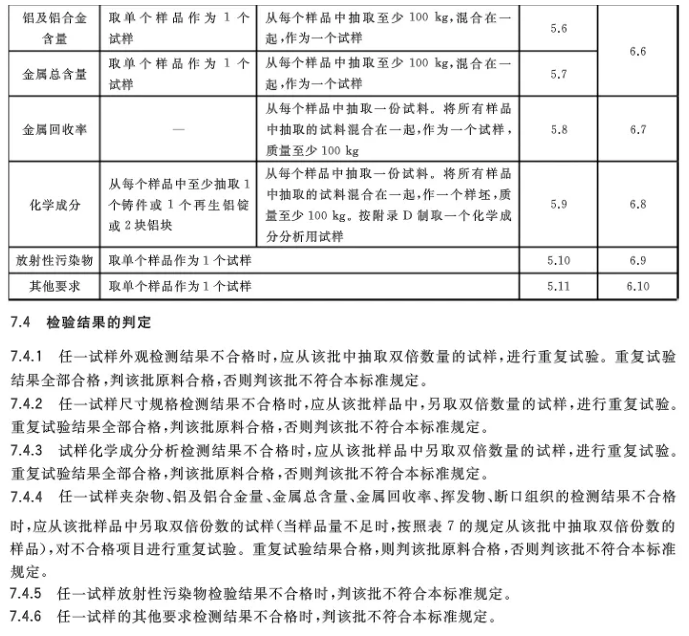【全文】國家標準《再生鑄造鋁合金原料》(GB/T 38472-2019)