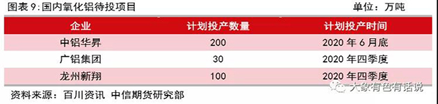 存在供需錯配，鋁價先揚后抑——2020年下半年策略報告