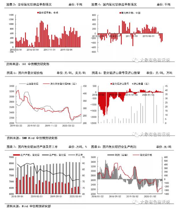 存在供需錯配，鋁價先揚后抑——2020年下半年策略報告