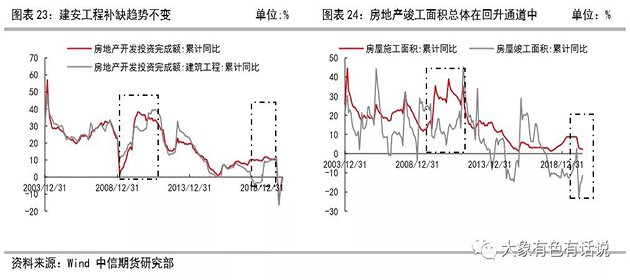 存在供需錯配，鋁價先揚后抑——2020年下半年策略報告