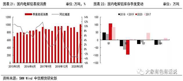 存在供需錯配，鋁價先揚后抑——2020年下半年策略報告