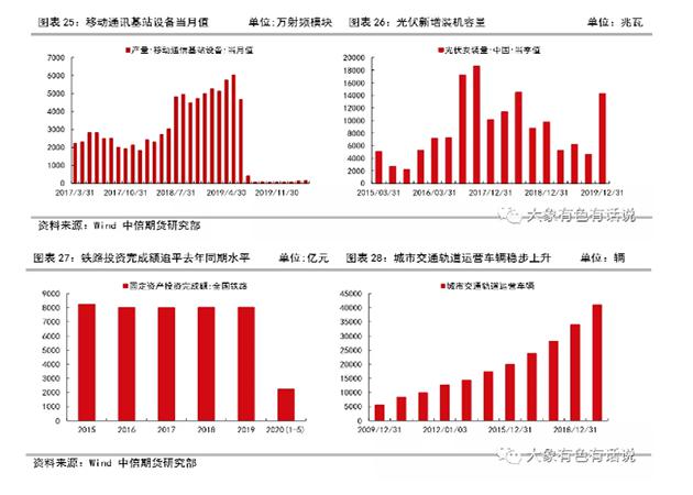 存在供需錯配，鋁價先揚后抑——2020年下半年策略報告