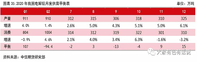 存在供需錯配，鋁價先揚后抑——2020年下半年策略報告