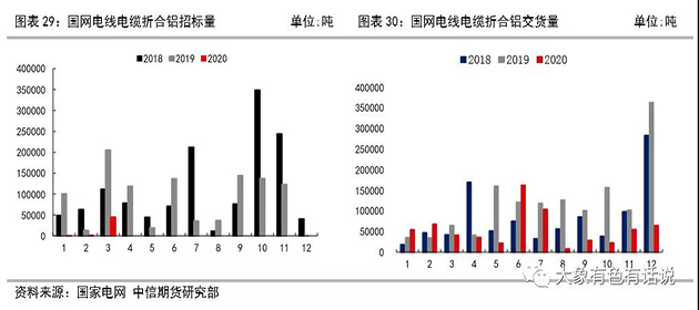 存在供需錯配，鋁價先揚后抑——2020年下半年策略報告