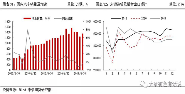 存在供需錯配，鋁價先揚后抑——2020年下半年策略報告
