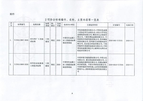 團體標(biāo)準(zhǔn)《再生鋁廠工藝設(shè)計標(biāo)準(zhǔn)》批準(zhǔn)發(fā)布