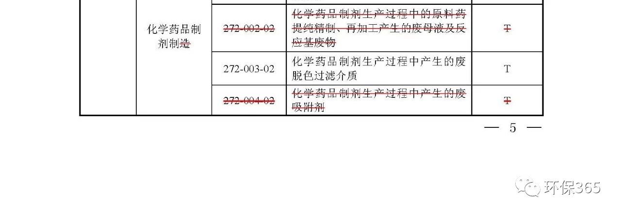 生態(tài)環(huán)境部：《國家危險(xiǎn)廢物名錄》等5部令修訂通過 附新舊版對比