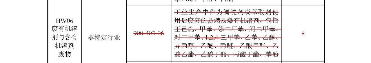 生態(tài)環(huán)境部：《國家危險(xiǎn)廢物名錄》等5部令修訂通過 附新舊版對比