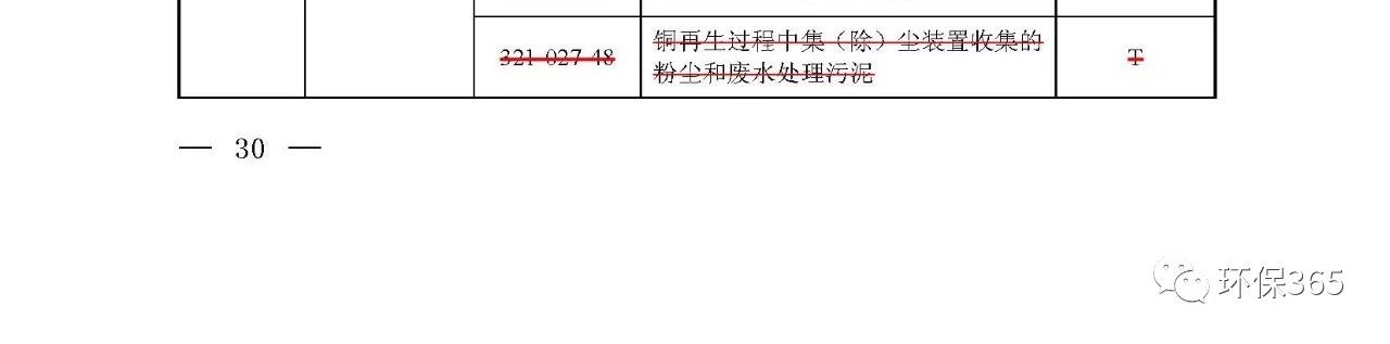 生態(tài)環(huán)境部：《國家危險(xiǎn)廢物名錄》等5部令修訂通過 附新舊版對比