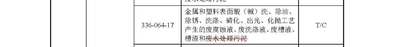 生態(tài)環(huán)境部：《國家危險(xiǎn)廢物名錄》等5部令修訂通過 附新舊版對比