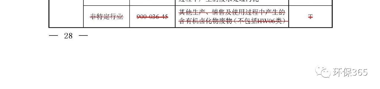 生態(tài)環(huán)境部：《國家危險(xiǎn)廢物名錄》等5部令修訂通過 附新舊版對比