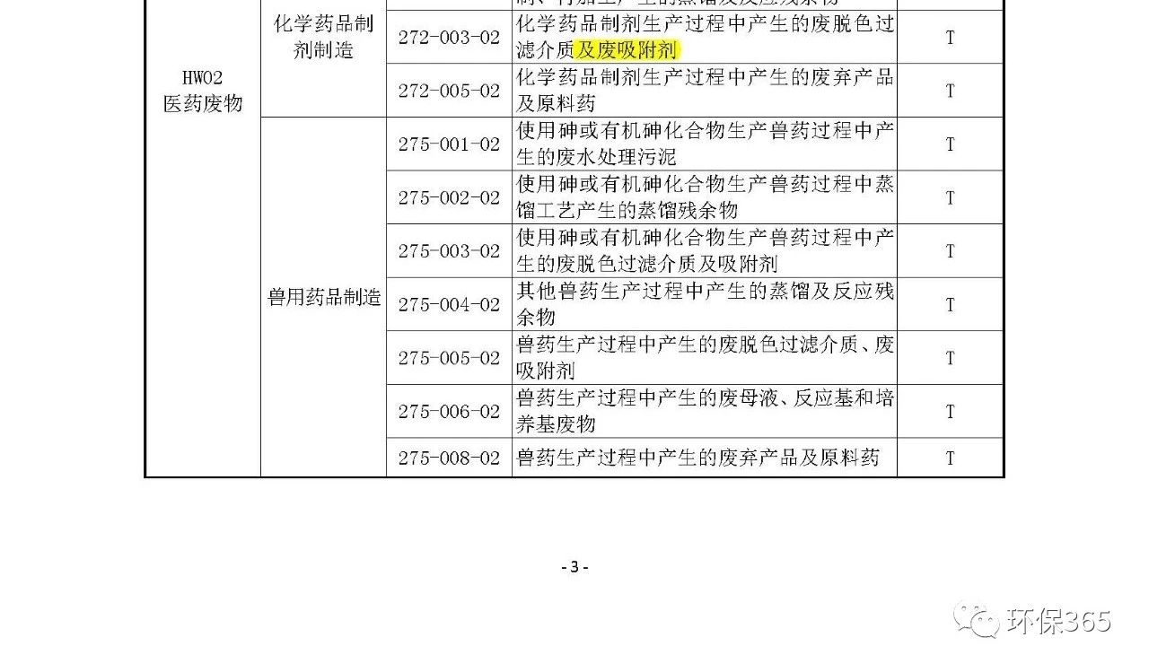 生態(tài)環(huán)境部：《國家危險(xiǎn)廢物名錄》等5部令修訂通過 附新舊版對比