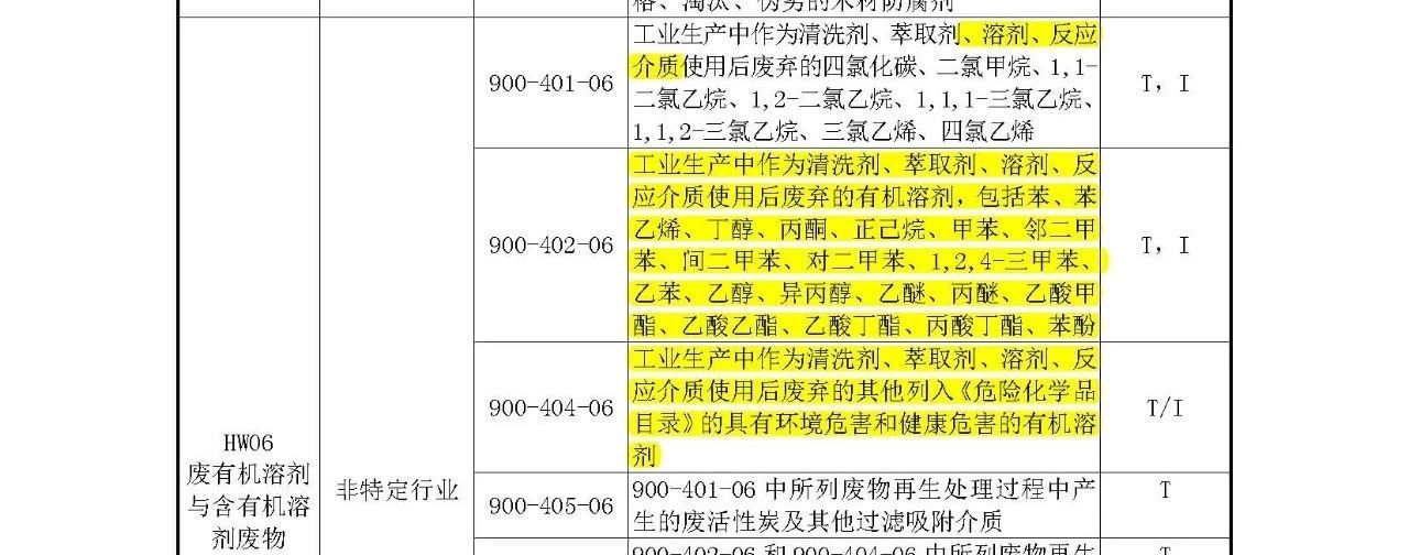 生態(tài)環(huán)境部：《國家危險(xiǎn)廢物名錄》等5部令修訂通過 附新舊版對比