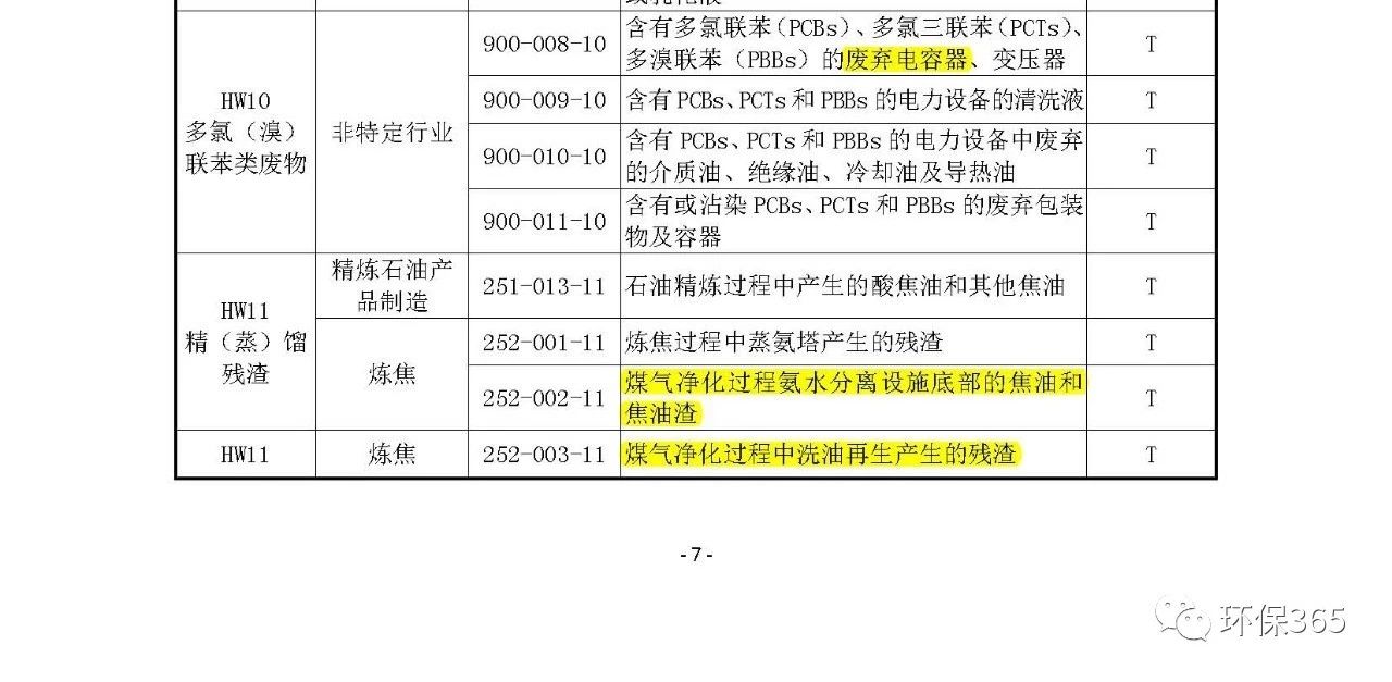 生態(tài)環(huán)境部：《國家危險(xiǎn)廢物名錄》等5部令修訂通過 附新舊版對比