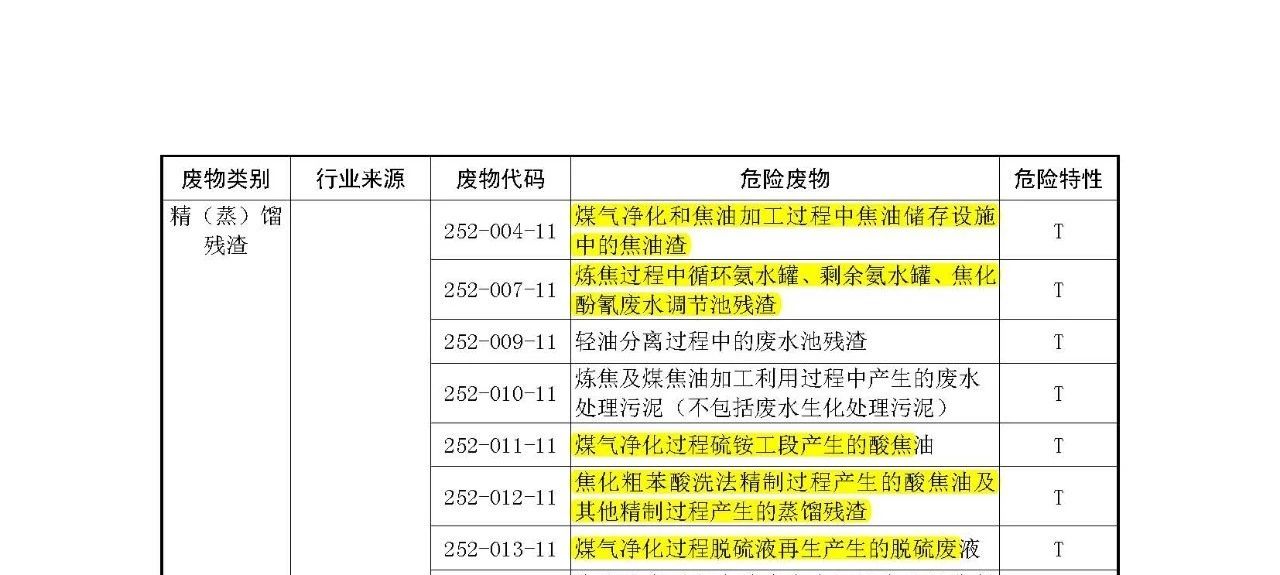 生態(tài)環(huán)境部：《國家危險(xiǎn)廢物名錄》等5部令修訂通過 附新舊版對比