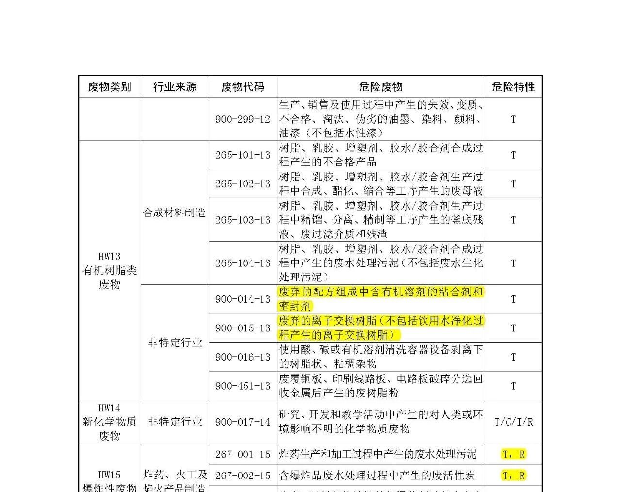 生態(tài)環(huán)境部：《國家危險(xiǎn)廢物名錄》等5部令修訂通過 附新舊版對比