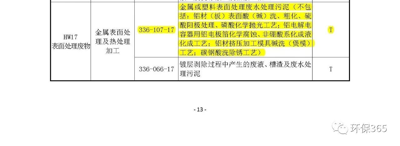 生態(tài)環(huán)境部：《國家危險(xiǎn)廢物名錄》等5部令修訂通過 附新舊版對比
