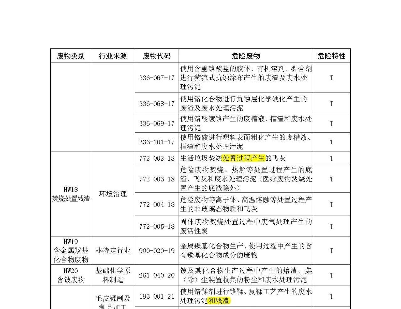 生態(tài)環(huán)境部：《國家危險(xiǎn)廢物名錄》等5部令修訂通過 附新舊版對比