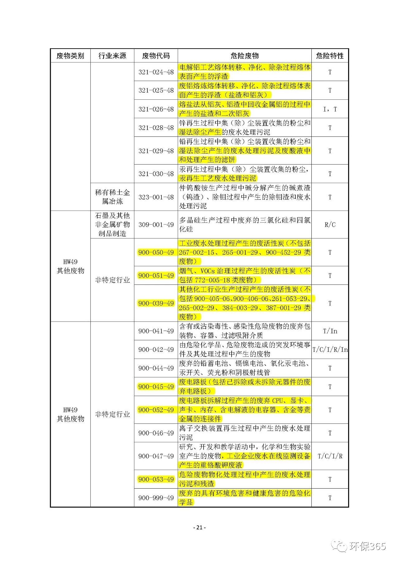 生態(tài)環(huán)境部：《國家危險(xiǎn)廢物名錄》等5部令修訂通過 附新舊版對比