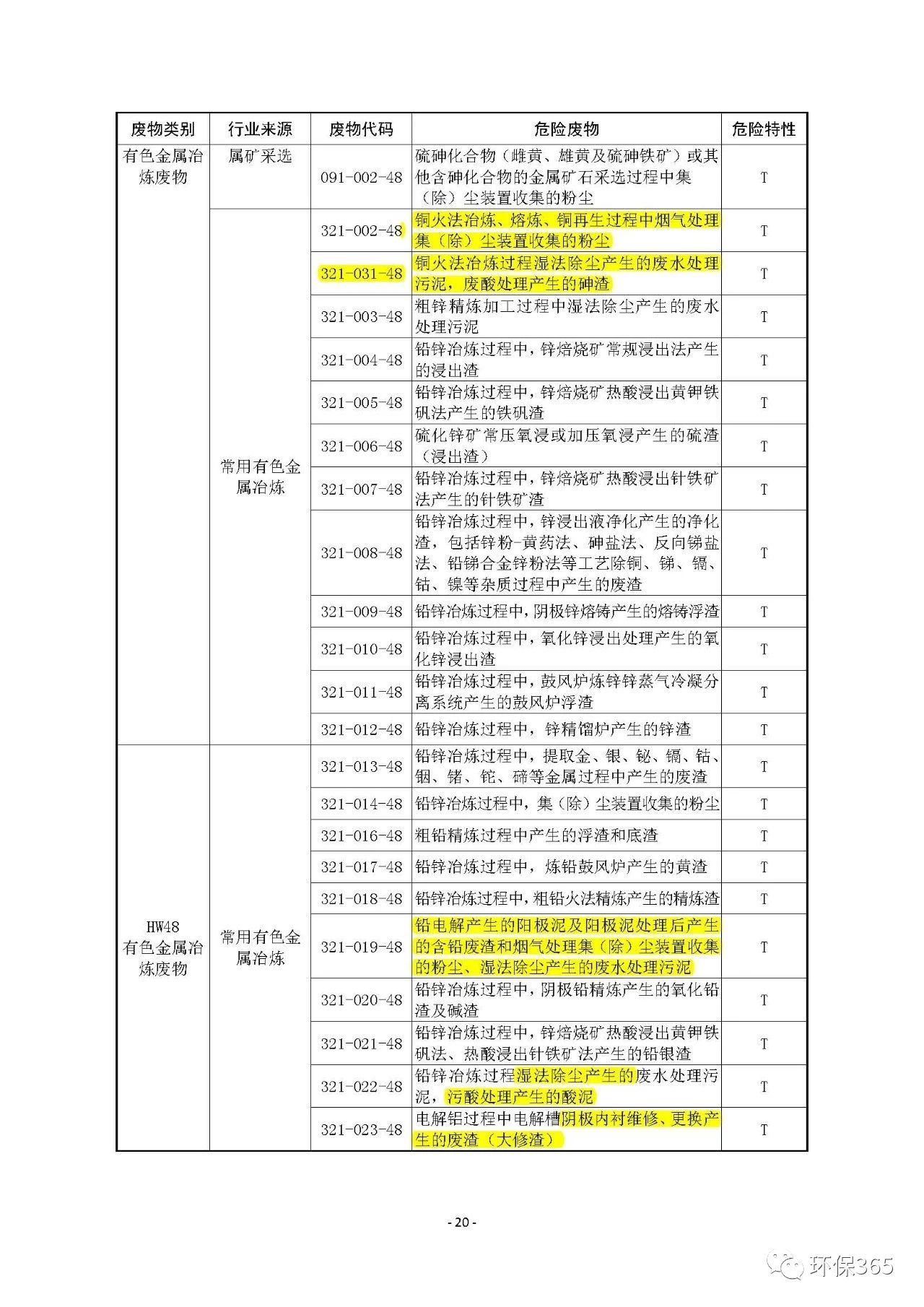 生態(tài)環(huán)境部：《國家危險(xiǎn)廢物名錄》等5部令修訂通過 附新舊版對比