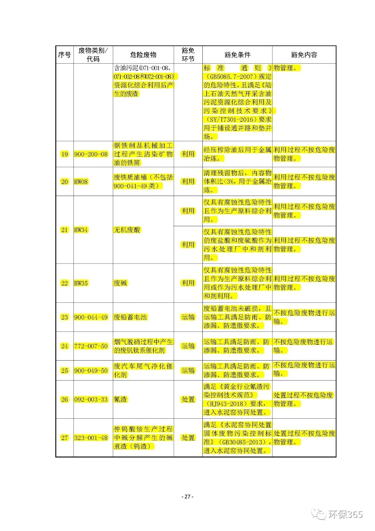 生態(tài)環(huán)境部：《國家危險(xiǎn)廢物名錄》等5部令修訂通過 附新舊版對比