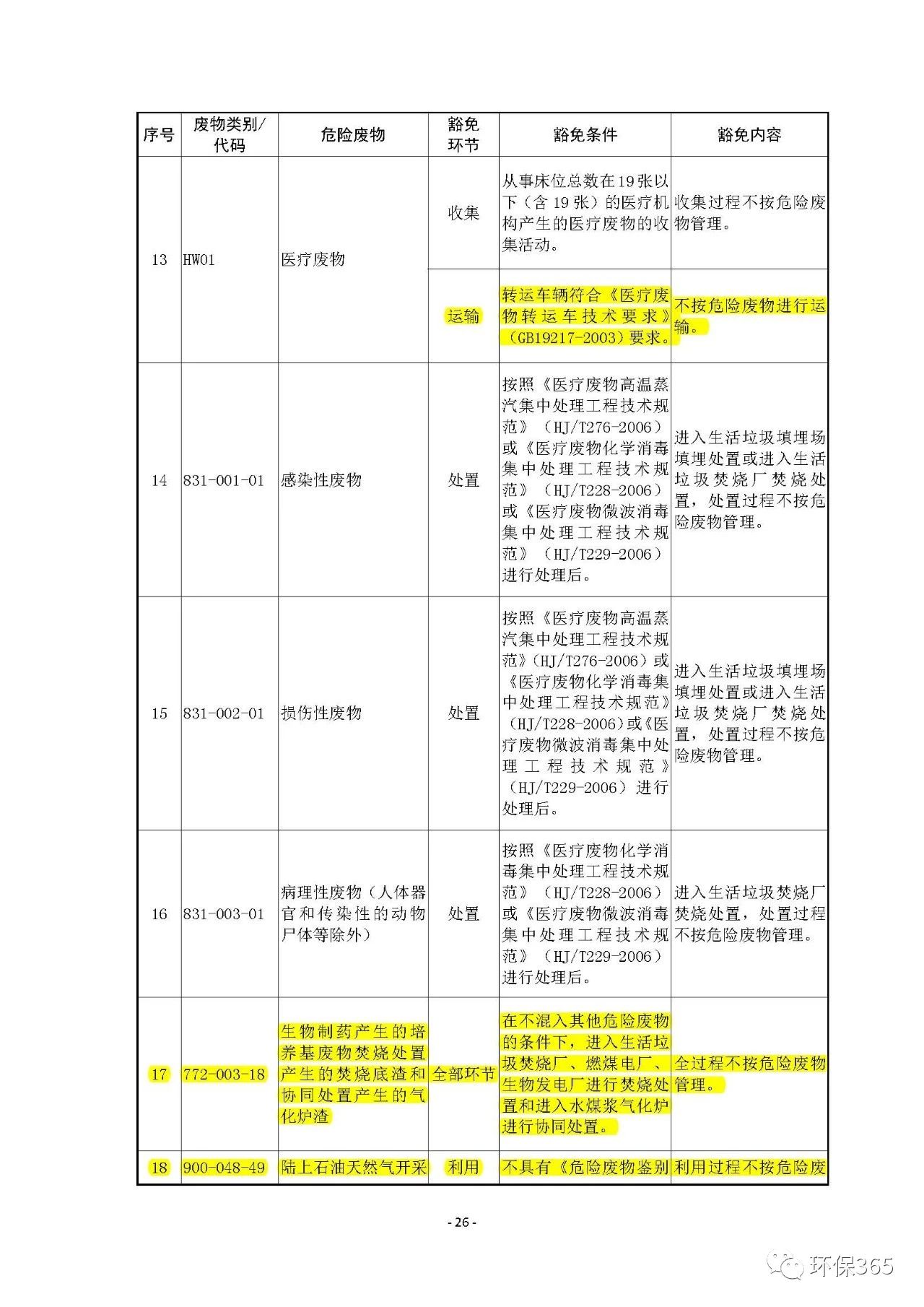 生態(tài)環(huán)境部：《國家危險(xiǎn)廢物名錄》等5部令修訂通過 附新舊版對比