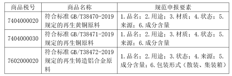 再生黃銅原料、再生銅原料和再生鑄造鋁合金原料進(jìn)口暫定關(guān)稅稅率和申報(bào)要求