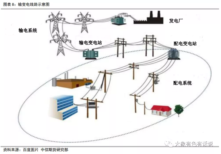 新增產(chǎn)能投放為何弱于預(yù)期？——滇桂鋁產(chǎn)業(yè)調(diào)研報告