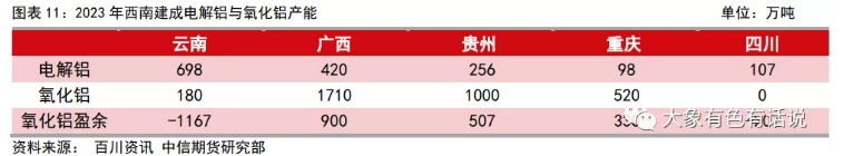新增產(chǎn)能投放為何弱于預(yù)期？——滇桂鋁產(chǎn)業(yè)調(diào)研報告