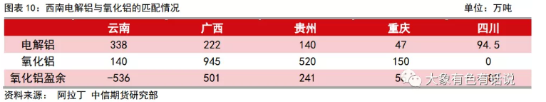 新增產(chǎn)能投放為何弱于預(yù)期？——滇桂鋁產(chǎn)業(yè)調(diào)研報告