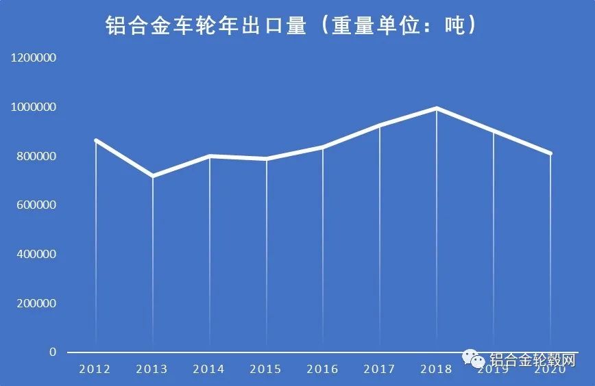 回顧2020 新冠疫情下中國大陸鋁合金輪轂項目投資熱持續(xù)降溫 理性繼續(xù)回歸