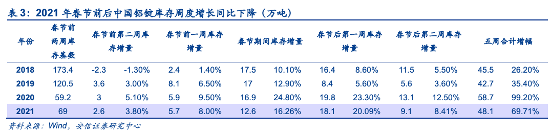 電解鋁的新時代