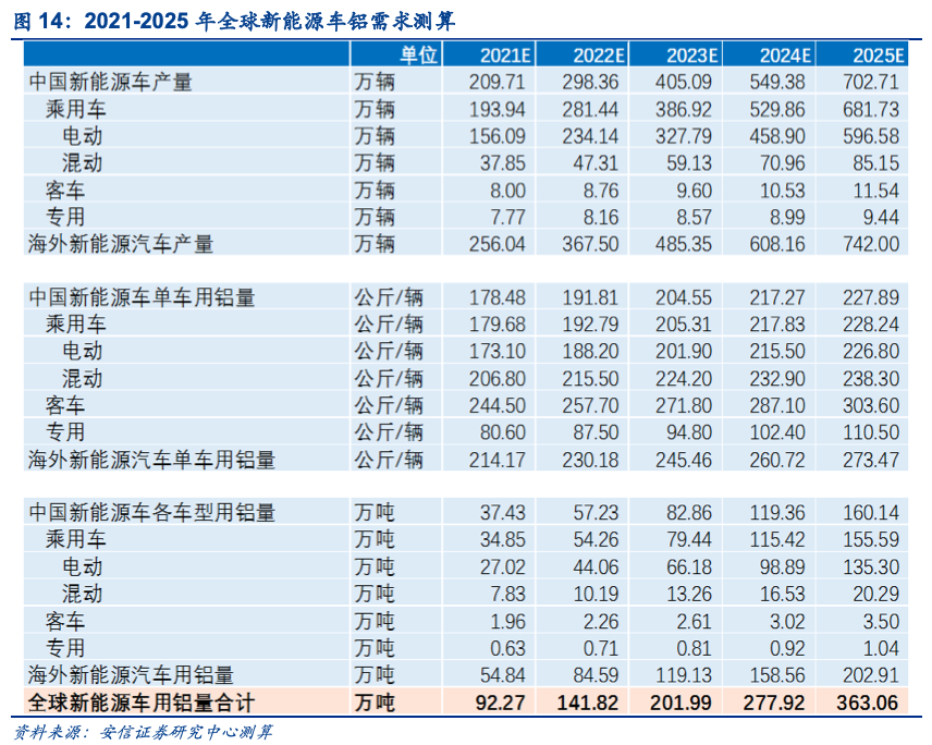電解鋁的新時代
