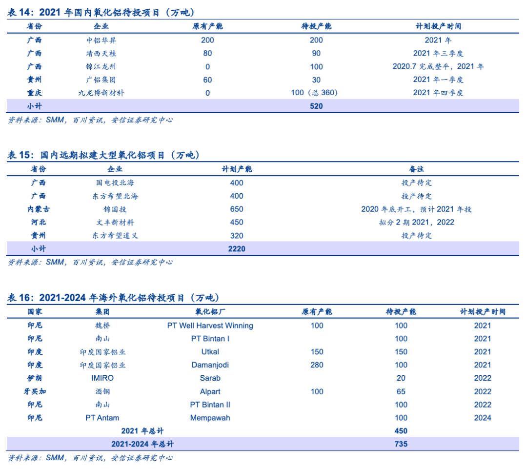 電解鋁的新時代