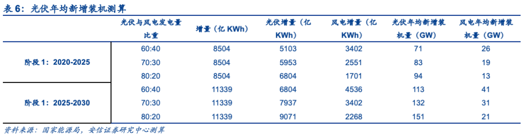 電解鋁的新時代