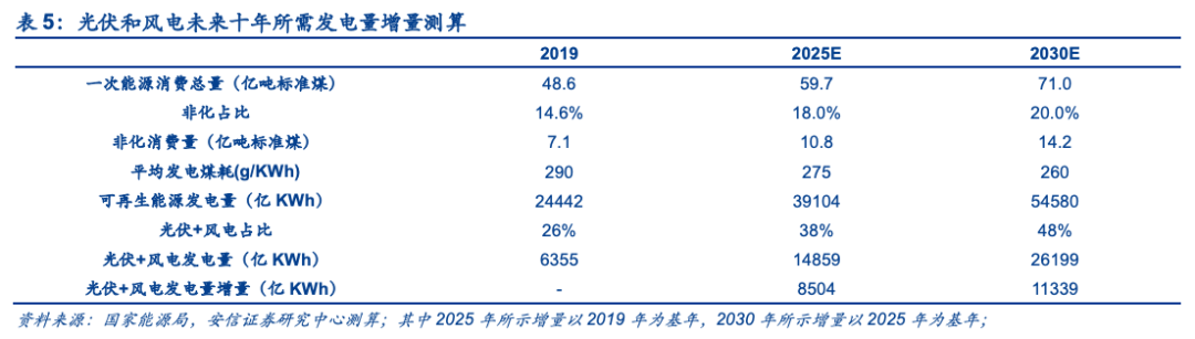 電解鋁的新時代