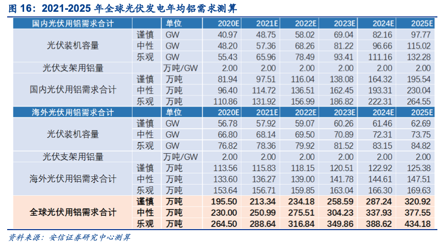 電解鋁的新時代