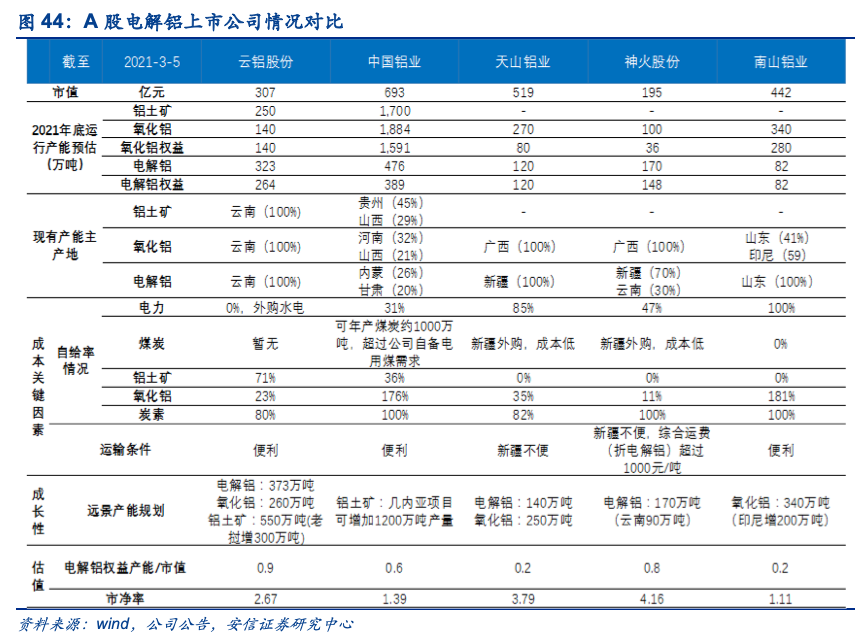 電解鋁的新時代