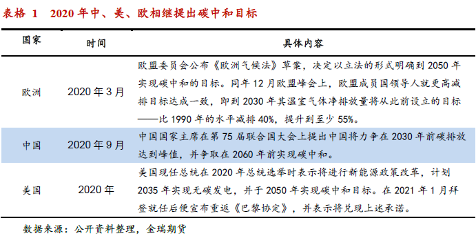 光伏發(fā)展提速 對中國鋁消費影響幾何？