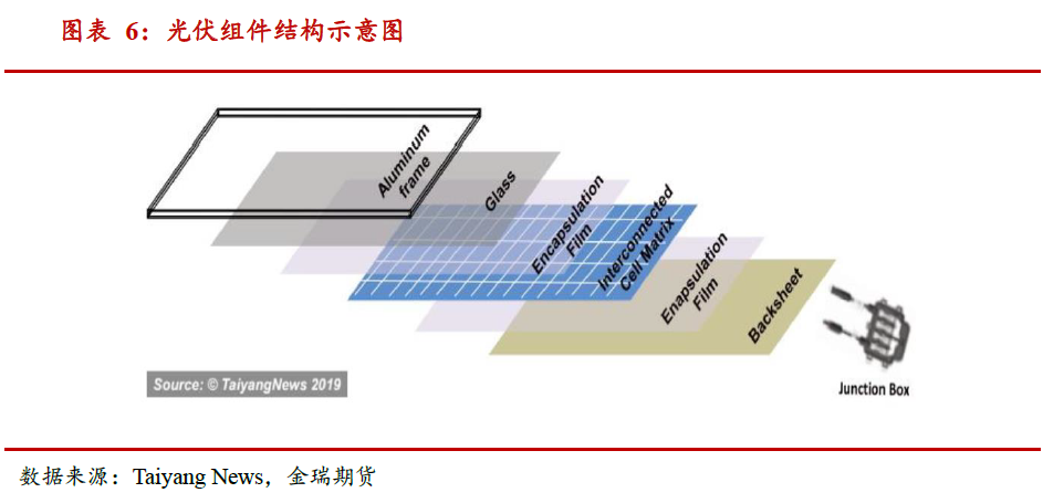 光伏發(fā)展提速 對中國鋁消費影響幾何？