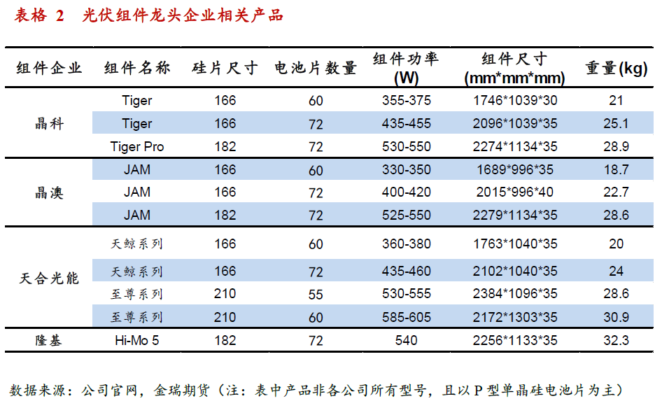 光伏發(fā)展提速 對中國鋁消費影響幾何？
