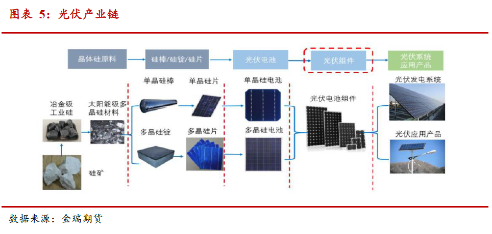 光伏發(fā)展提速 對中國鋁消費影響幾何？