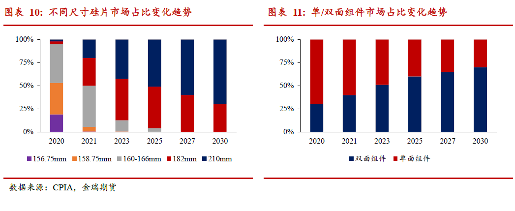 光伏發(fā)展提速 對中國鋁消費影響幾何？