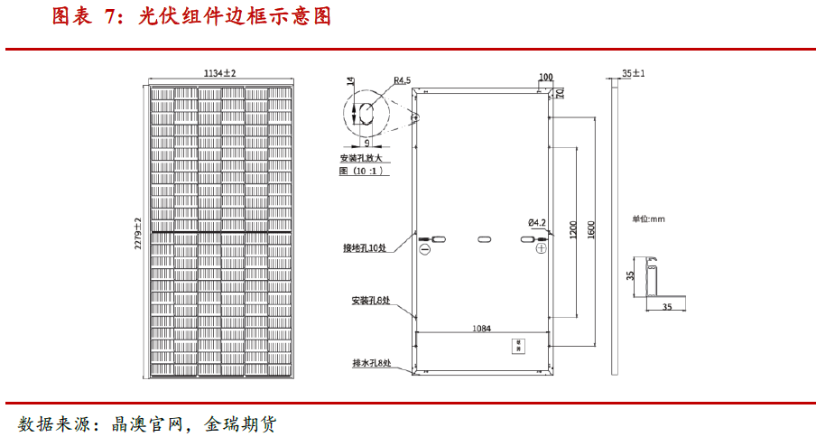 光伏發(fā)展提速 對中國鋁消費影響幾何？