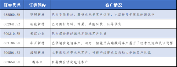 鋰電池鋁塑膜國產(chǎn)替代進(jìn)行時 上市公司積極加碼擴(kuò)產(chǎn)